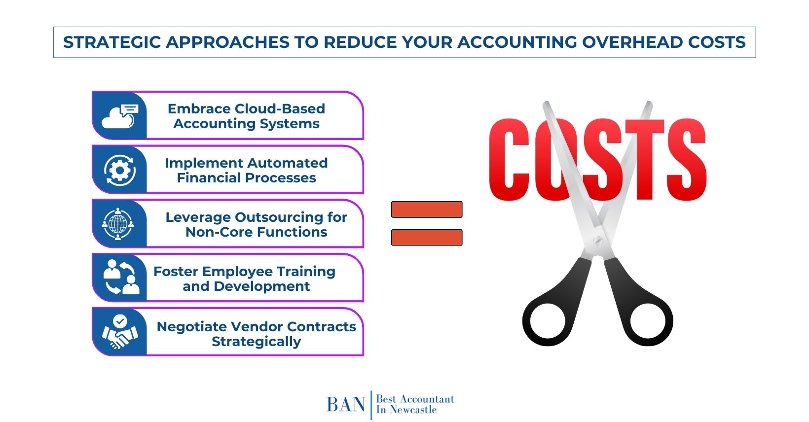 strategic-accounting-overhead-cost-reduction-approaches-1640x856.jpg